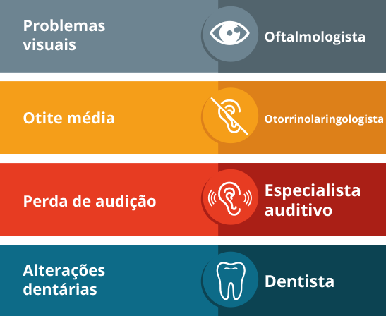 Cuidar de pessoas com alfa-manosidose
