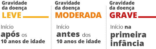 Progressão da alfa-manosidose