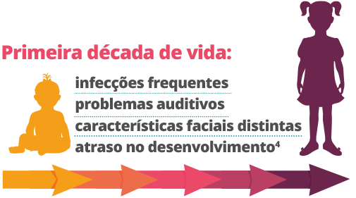 Impacto da doen@