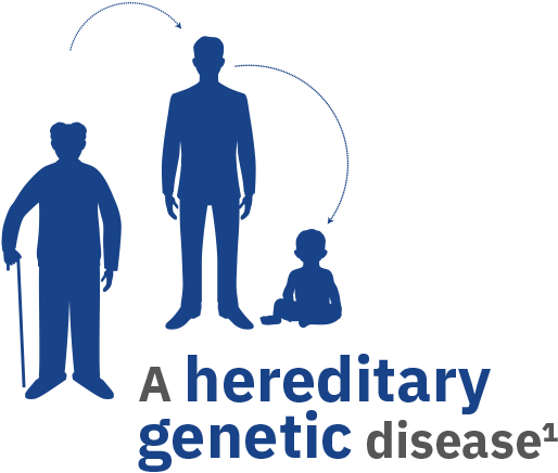 hereditary-genetic